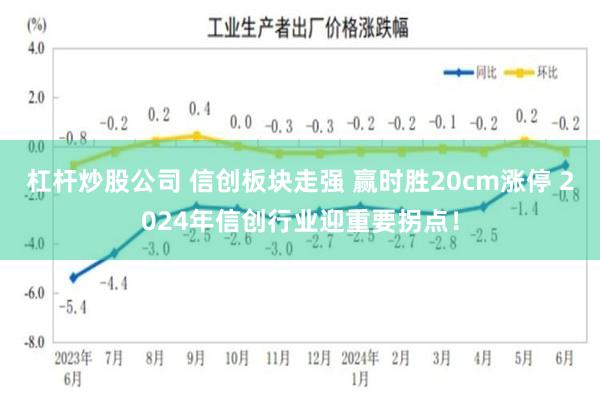 杠杆炒股公司 信创板块走强 赢时胜20cm涨停 2024年信创行业迎重要拐点！