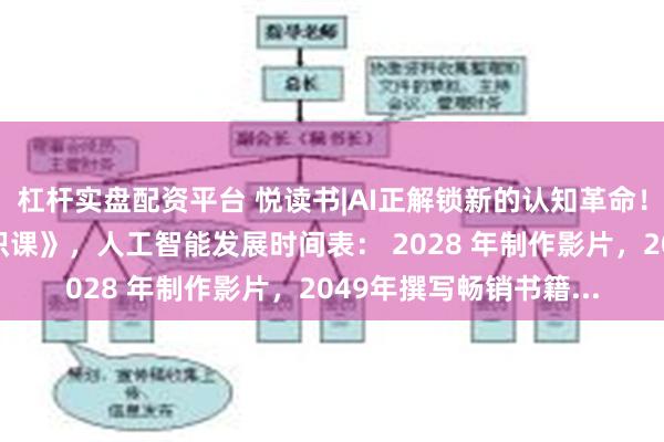 杠杆实盘配资平台 悦读书|AI正解锁新的认知革命！普适读本《新科技通识课》，人工智能发展时间表： 2028 年制作影片，2049年撰写畅销书籍...