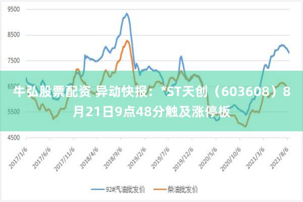 牛弘股票配资 异动快报：*ST天创（603608）8月21日9点48分触及涨停板