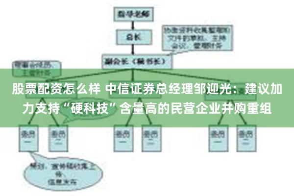 股票配资怎么样 中信证券总经理邹迎光：建议加力支持“硬科技”含量高的民营企业并购重组