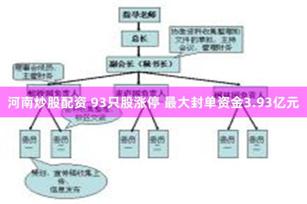 河南炒股配资 93只股涨停 最大封单资金3.93亿元